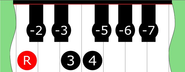 Diagram of Spanish 8-Tone scale on Piano Keyboard